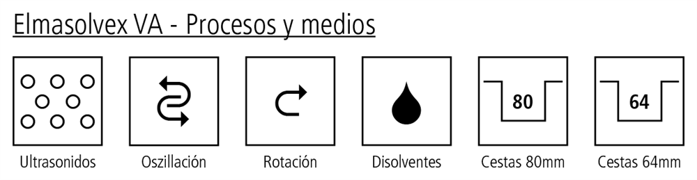 Características Elmasolvex VA